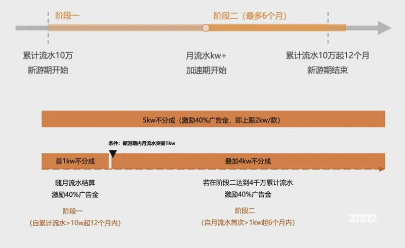 100个悲伤爱情微小说